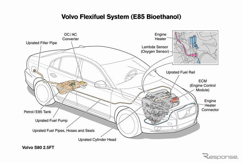 ボルボ、バイオエタノール対応エンジン2タイプを追加