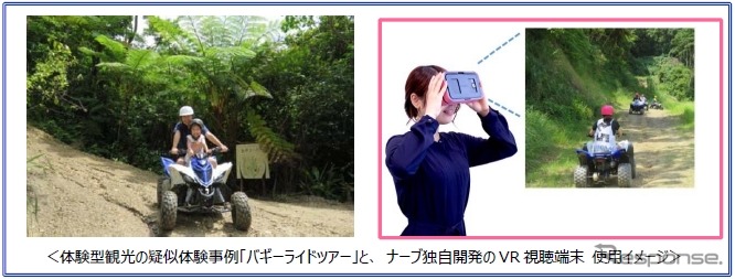 体験型観光の疑似体験事例バギーライドツアーとVR視聴端末の使用イメージ