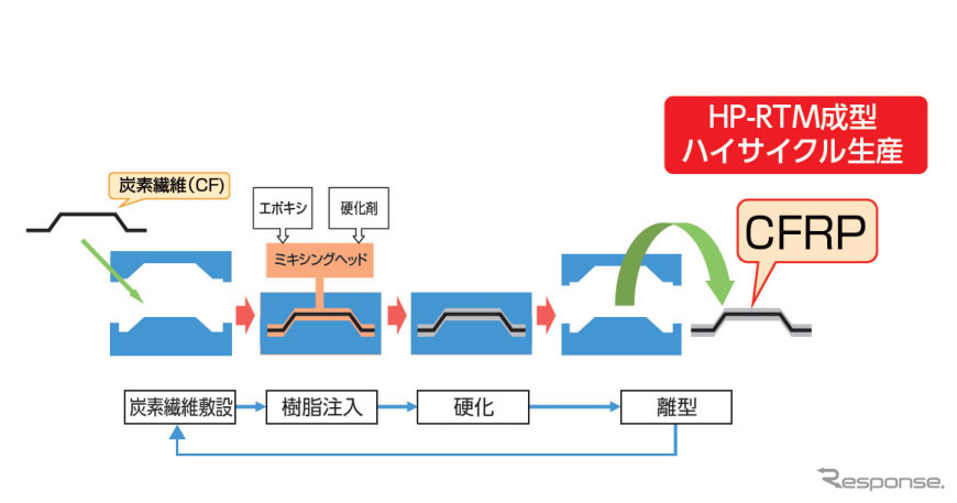 1,3-BAC（CFRP向けエポキシ硬化剤）