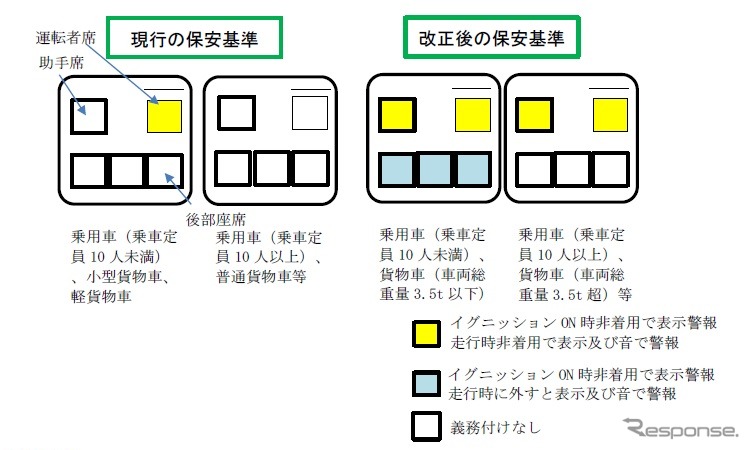 シートベルトリマインダーの警報を全座席対象に 年9月1日以降新型車に義務付け レスポンス Response Jp