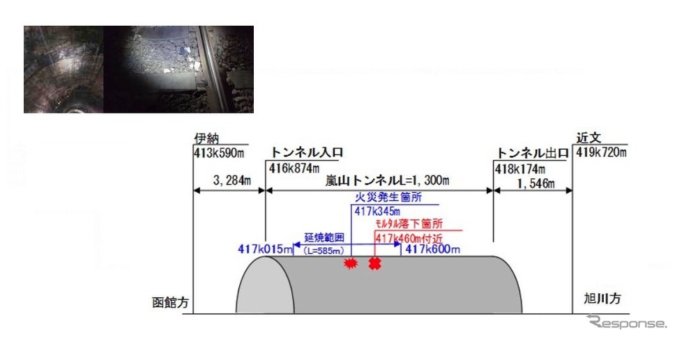 モルタル片が落下したトンネル上部（上左）と、落下したモルタル片（上右）、嵐山トンネルの略図（下）。モルタル片の落下箇所は、出火事故が起きた2015年12月の火災発生箇所から100m余りしか離れていない。