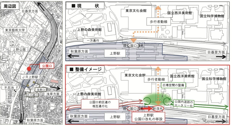 上野駅公園口を日暮里方向に移設へ 上野公園への直進が可能に レスポンス Response Jp