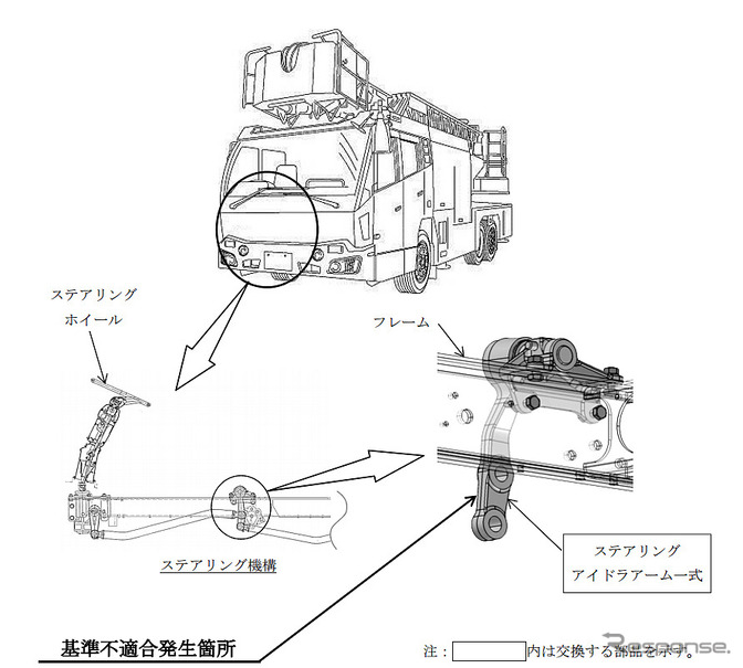 改善箇所