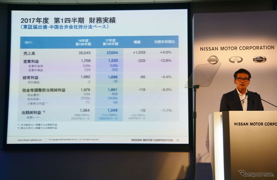 日産自動車 決算会見