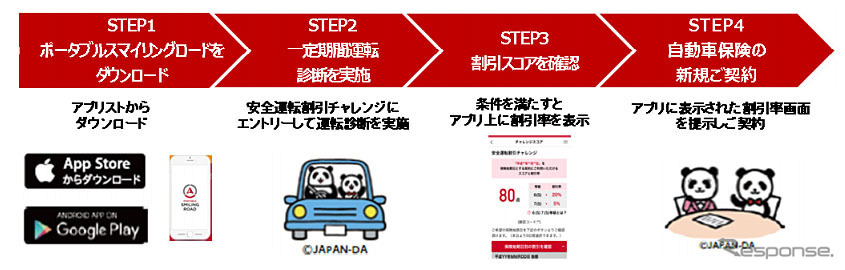 安全運転割引