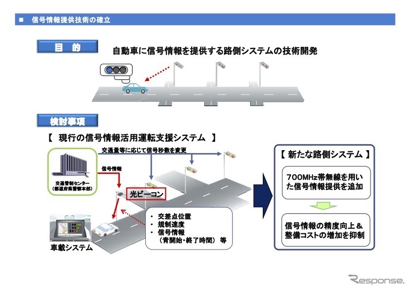 信号情報提供システムを開発