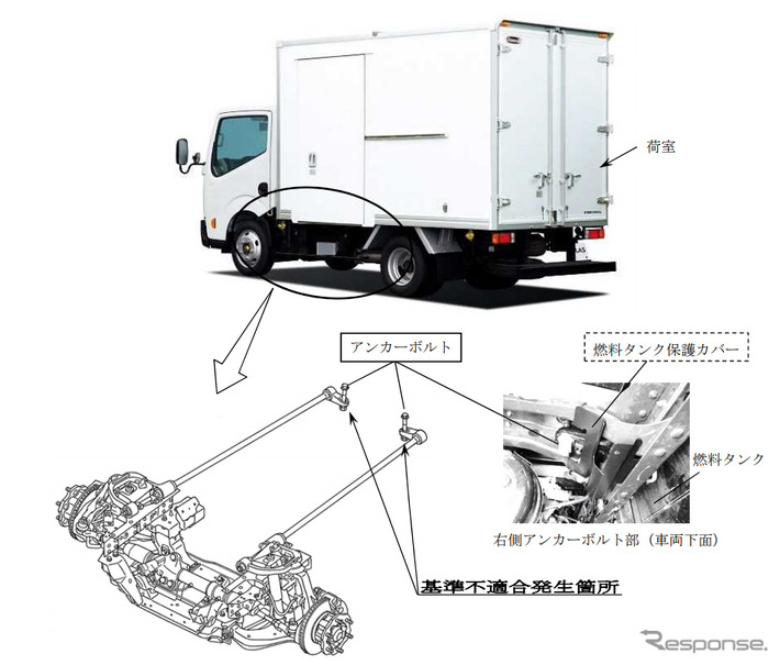 リコール 日産 アトラス バン架装車など 燃料タンク損傷のおそれ レスポンス Response Jp