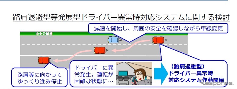 ドライバー異常時対応システム