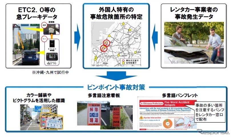 訪日外国人観光客レンタカー事故ピンポイント対策