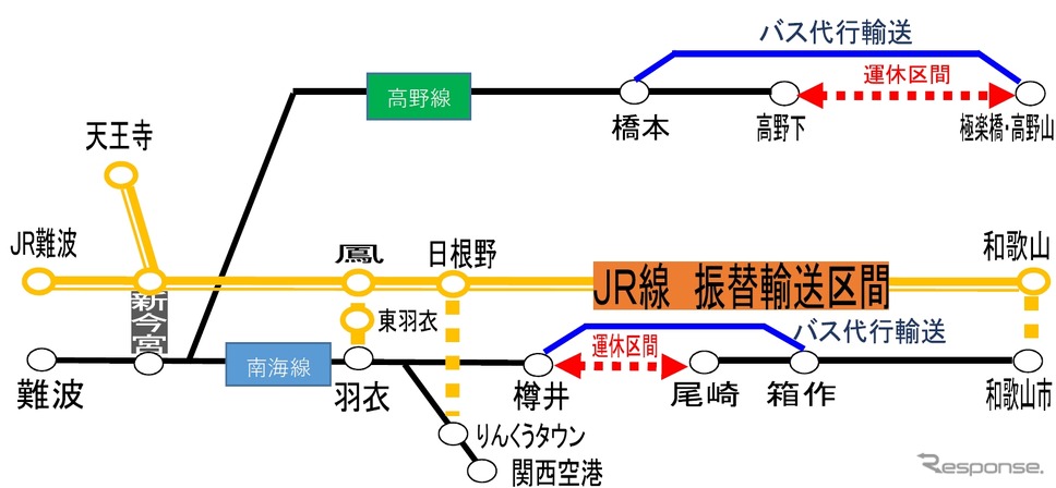 南海電鉄の運休区間と代行バス区間、JR振替輸送区間。南海はJR線の振替輸送を利用するよう呼びかけている。