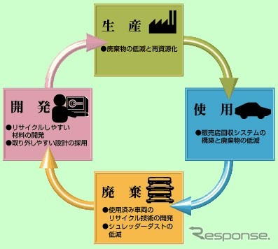 【読者の報告】バンパー・リサイクルの現場「意識を徹底しようよ」