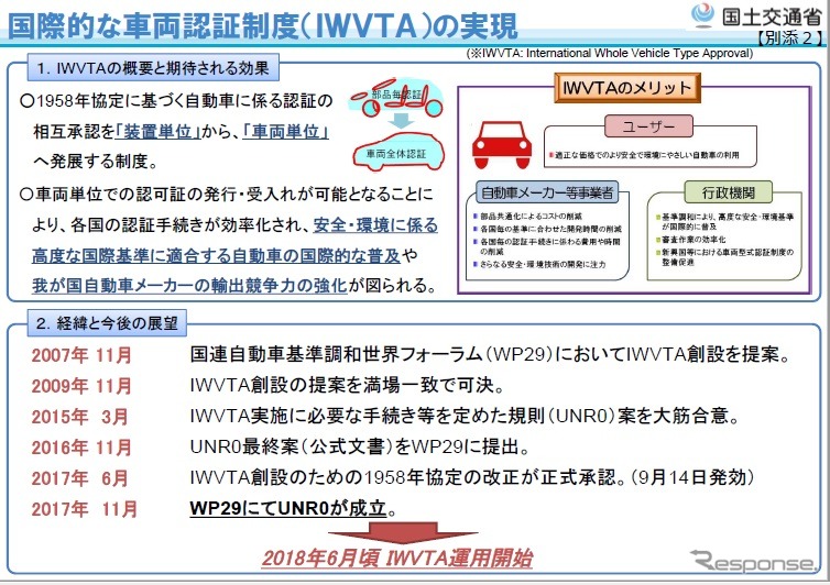 国際的な車両認証制度（IWVTA）の概要
