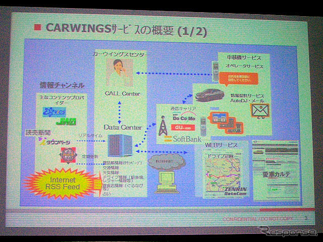 【CEATEC07】テレマティクス2.0…日産自動車講演