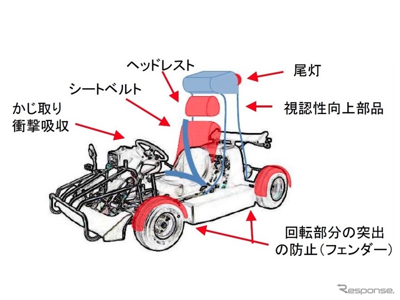 安全対策後のカート