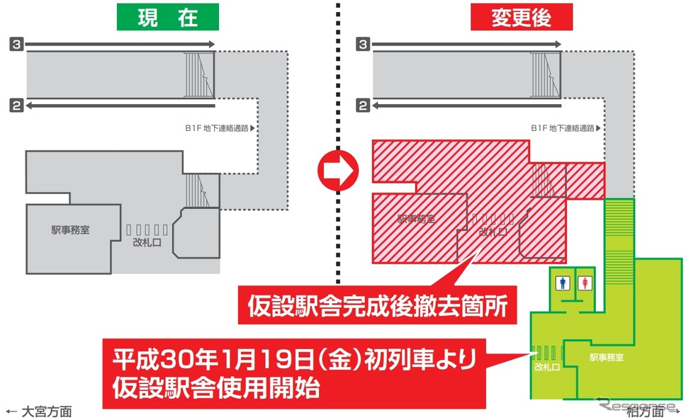 野田市駅の概略図。現在の駅舎の南東側に仮設駅舎が設けられる。