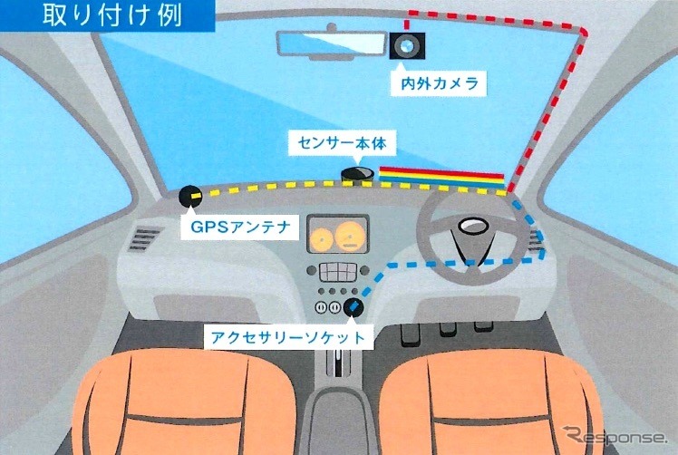 ドライブカルテ取り付け例