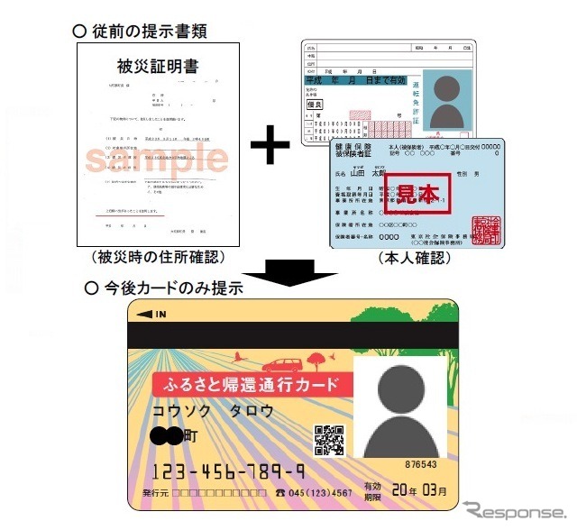 道路 無料 高速
