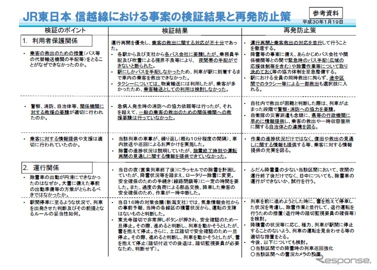 JR東日本の調査と再発防止策
