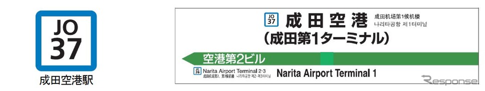 成田空港駅駅名標の駅ナンバリングイメージ（左はナンバリング見本）。日本語の駅名の右横には新たに中国語と韓国語の表記も加わる。