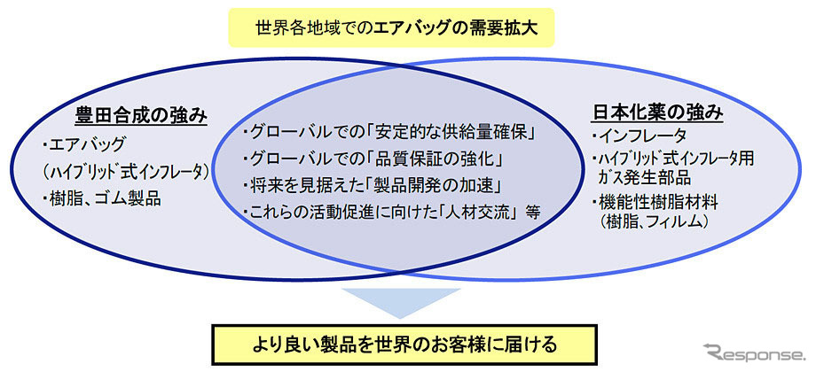 協力関係強化のイメージ