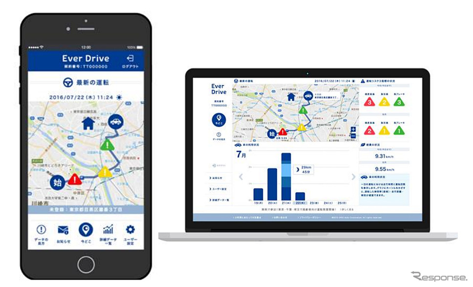 あんしん運転 Ever Drive スマートフォン・パソコン画面例