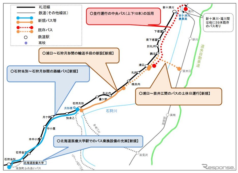 JR北海道が示した札沼線北海道医療大学～新十津川間の代替交通案。石狩月形駅以南には新規にバス路線を設定。同以北は既存のバス路線を活用する内容となっている。