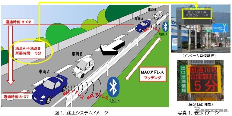 Bluetoothを用いた所要時間分析システム