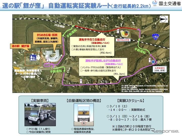 道の駅「鯉が窪」での自動運転サービス実証実験の概要