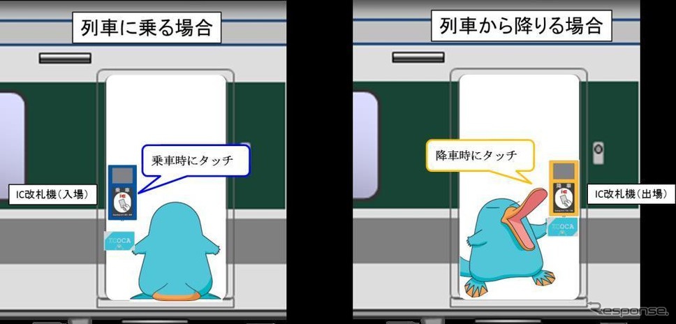 227系に搭載される車載型ICカード改札機のイメージ。