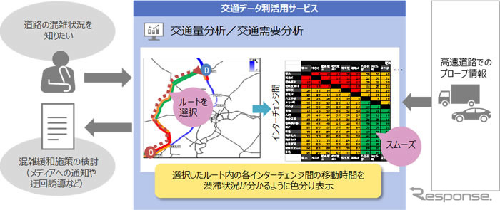 高速道路会社における適用例