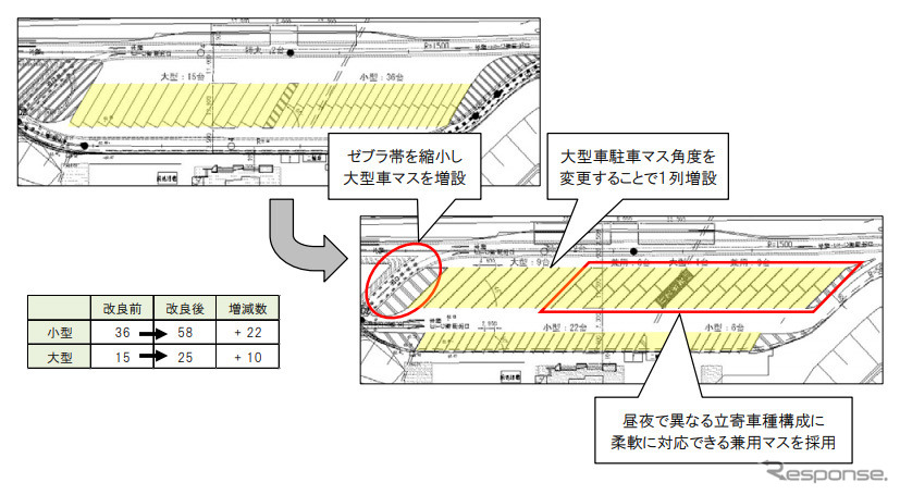 駐車マスの増設