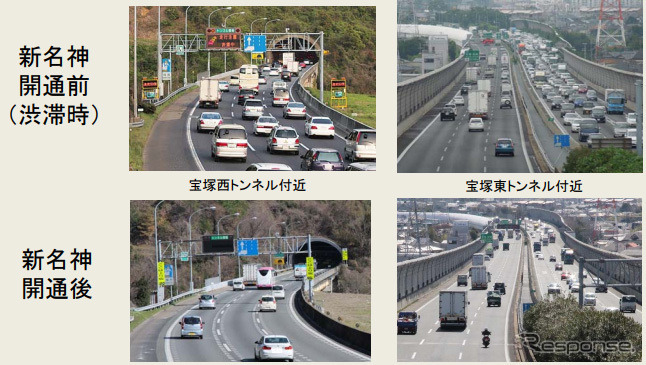 期間前後の交通状況（中国自動車道）