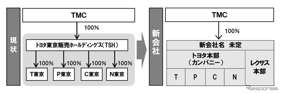 融合前後の組織イメージ