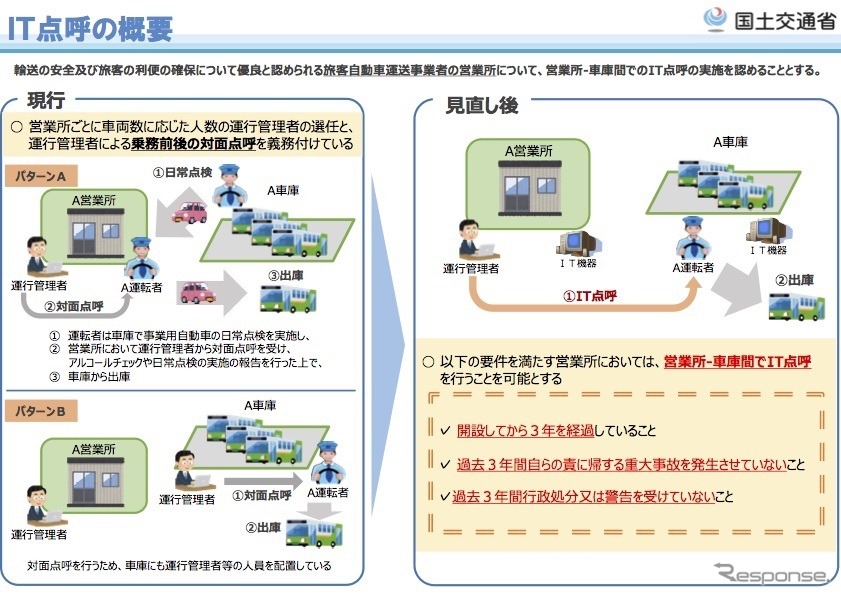 IT機器を使ったドライバーの点呼