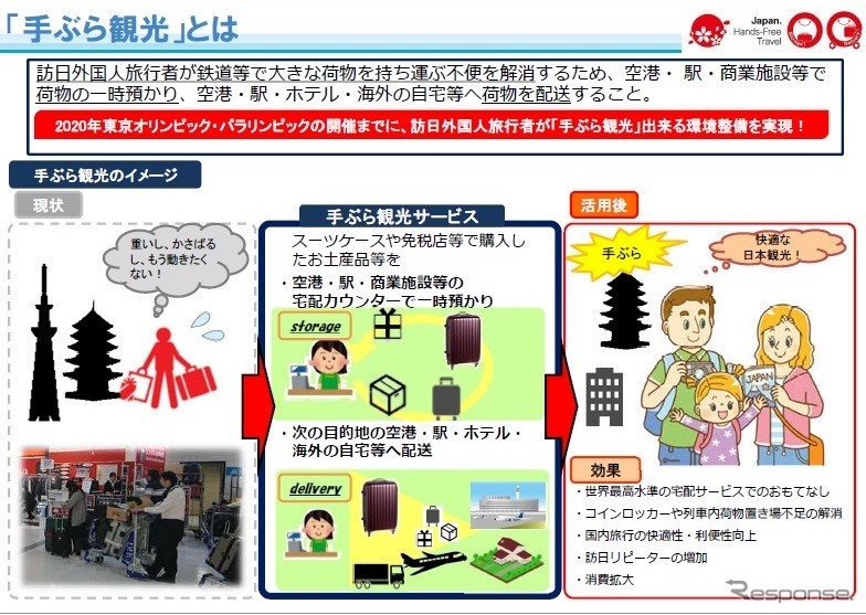 手ぶら観光カウンターを支援