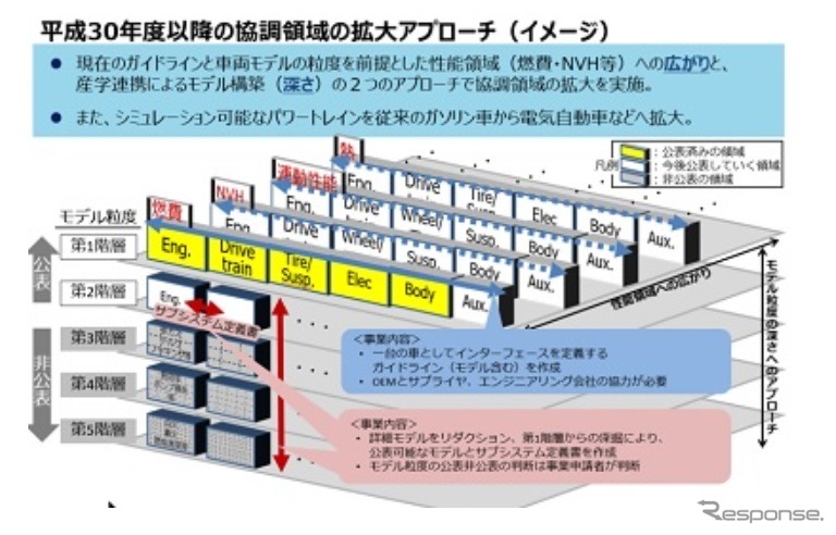 「SURIAWASE2.0の深化」の2018年度の事業イメージ