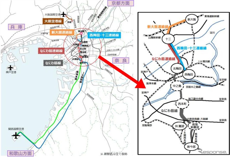 近畿圏空港アクセス整備で検討された4路線の概略。「西梅田・十三連絡線」は関空との直結性が薄く、「なにわ筋連絡線」と「なにわ筋線」のルートが利便性や採算性で有利とされている。