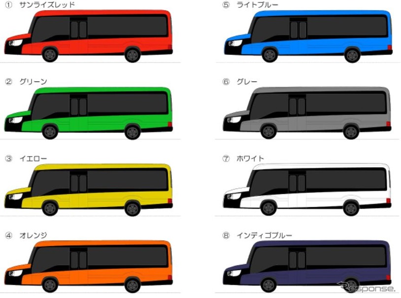 デザインは、これらのボディーカラーの中から3両それぞれに1色ずつ選び、基調の色とする。