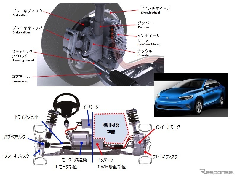 Ntn 中国のfastが量産するevにインホイールモータ駆動システムの技術を供与 北京モーターショー18 レスポンス Response Jp