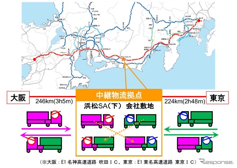 中継物流拠点位置図及びイメージ図