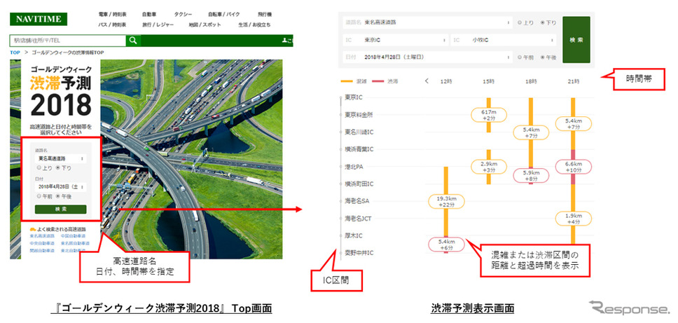 Gwの高速道路渋滞予測 ナビタイムが提供を開始 レスポンス Response Jp