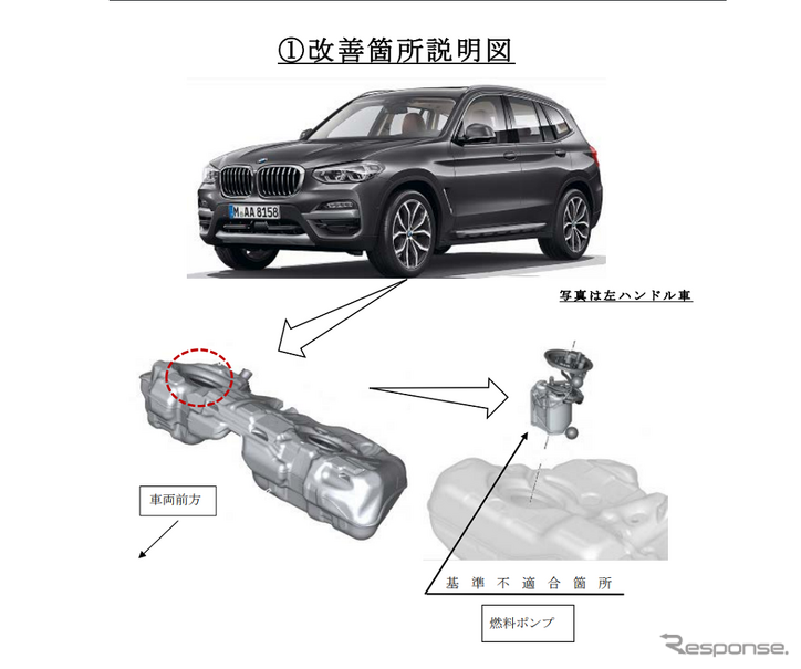 Bmw X3 Xdrive dをリコール 燃料ポンプとリアスポイラーに不具合 レスポンス Response Jp