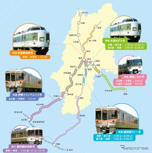 信州アフターDCのおもな臨時列車。JR東日本の189系とJR東海の383系が、普段は運行しない中央本線の東西に乗り入れる。