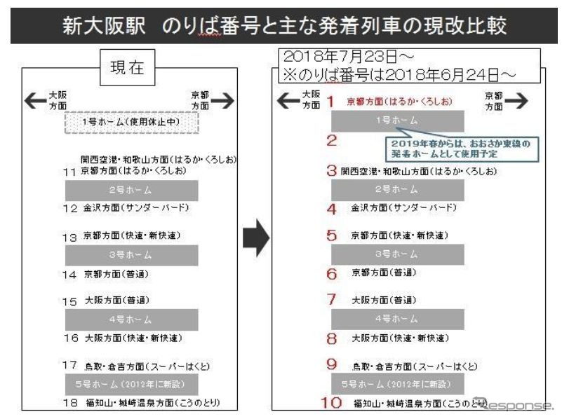 新大阪駅在来線ホームが4面から5面に ホーム番号は1 10番 6月23日から レスポンス Response Jp