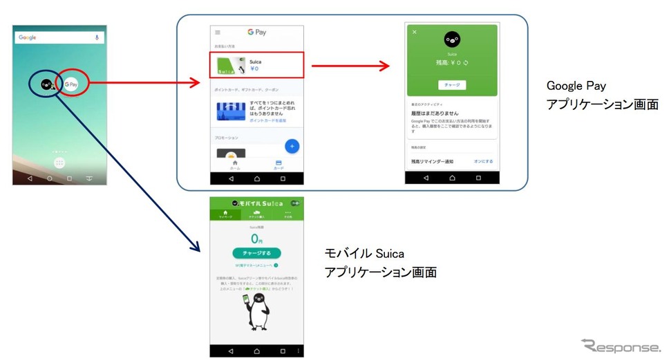 Suica のチャージがandroid端末から可能に Googleの支払いサービスに対応 5月24日から レスポンス Response Jp