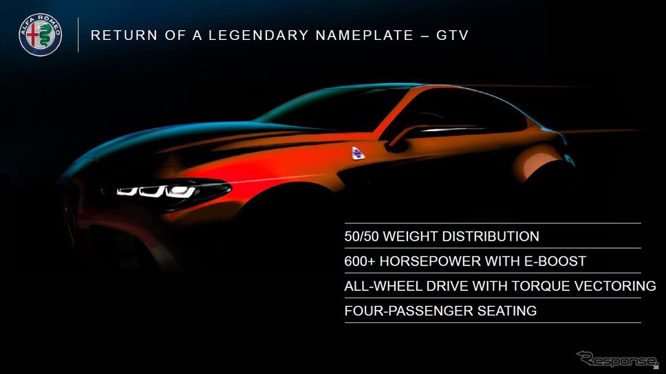 2022年までに復活するアルファロメオ GTV のレンダリングイメージ