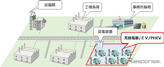 実証サイトのイメージ（一例）