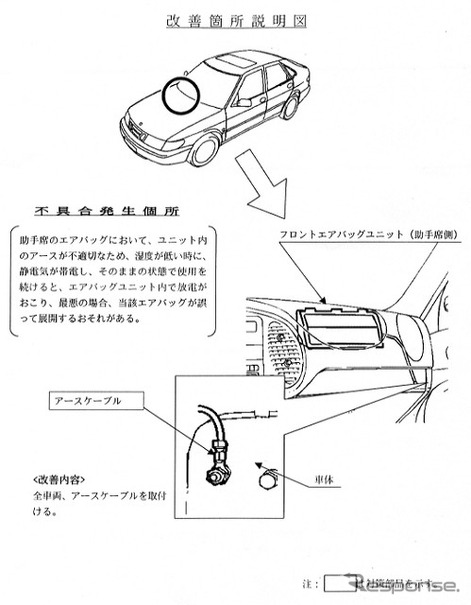【改善対策】サーブ『900』、静電気の蓄積でエアバッグ起爆!!