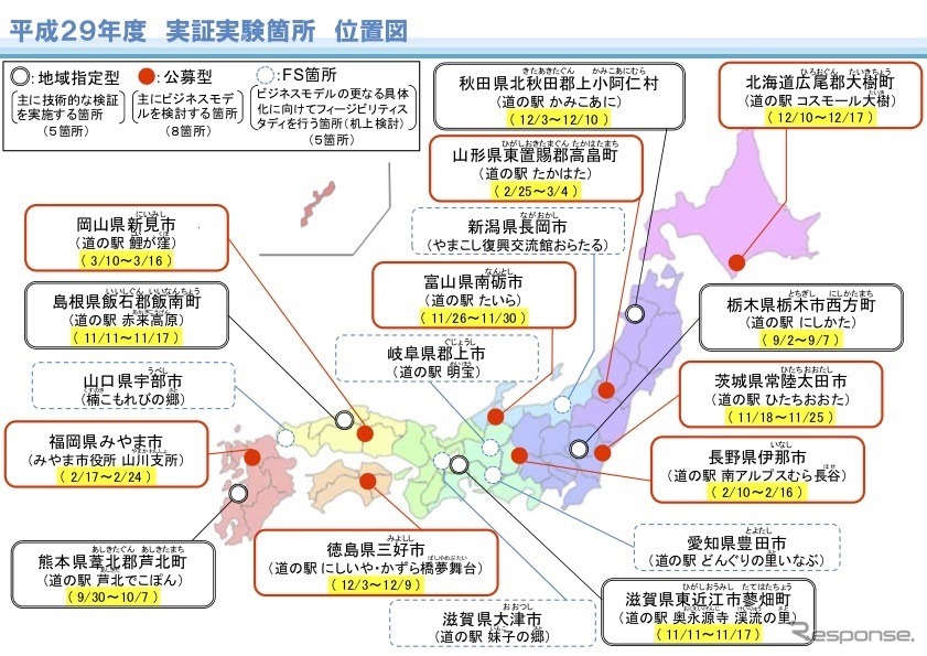 道の駅で実施した自動運転サービスの実証実験