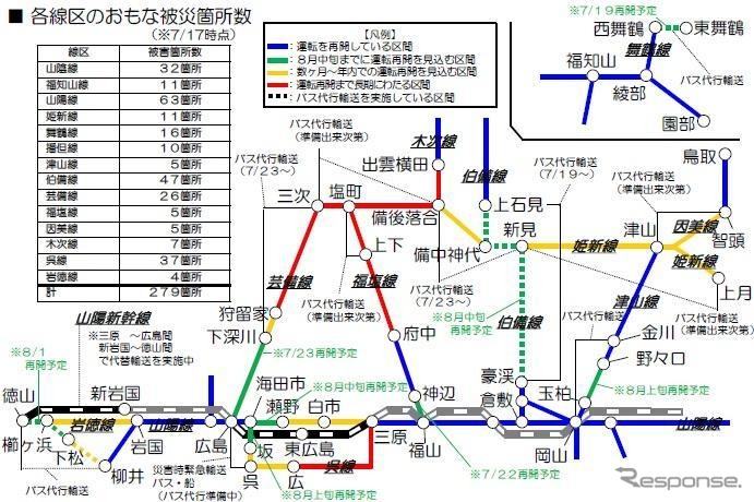 JR서일본으로부터 7월 18일에 발표된 운행 재개 전망.재개 시기가 8월 중순까지(초록의 라인), 수개월부터 연내까지(황색 라인), 장기에 걸치는(빨강의 라인)의 3종으로 분류되고 있다.
